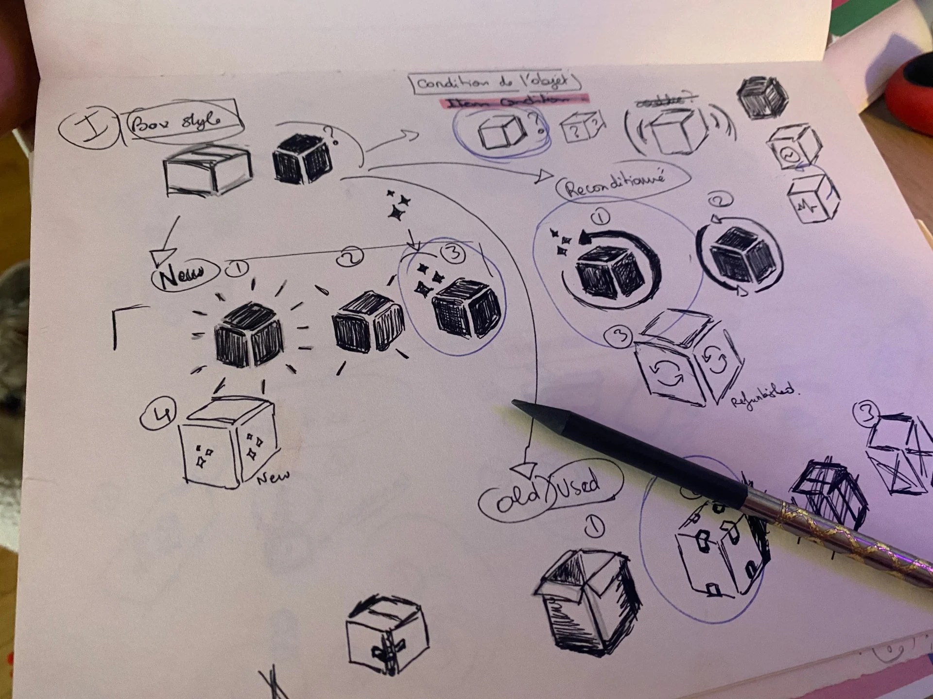Page du carnet de Nelly Tadjer : croquis au stylo de pictogrammes en forme de boîte pour l'état des objets, neuf, reconditionné, usagé, avec flèches et annotations